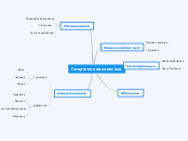 Гетерогенная кинетика - Мыслительная карта