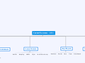 Career Success - 101 - Mind Map