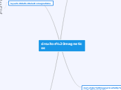 circuitos magneticos - Mapa Mental