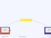 MONTI ITALIANI - Mappa Mentale