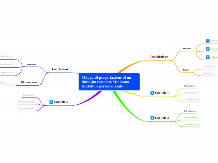 Mappa di progettazione di un libro (da template Mulquatro tradotto e personalizzato)