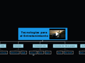 Tecnologías para el Entretenimiento - Mapa Mental