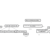 MAPA EVALUACION LABORAL