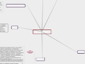 INGLES BASICO I - Mapa Mental