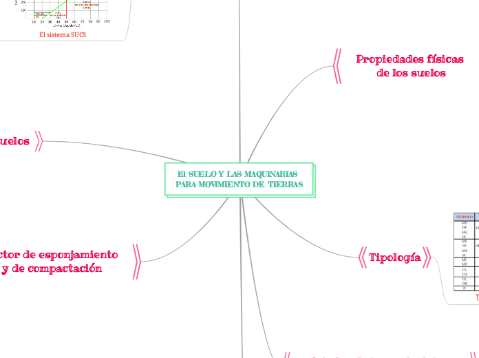 Asignación de Mapa Mental