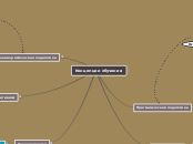 Концепции обучения - Мыслительная карта