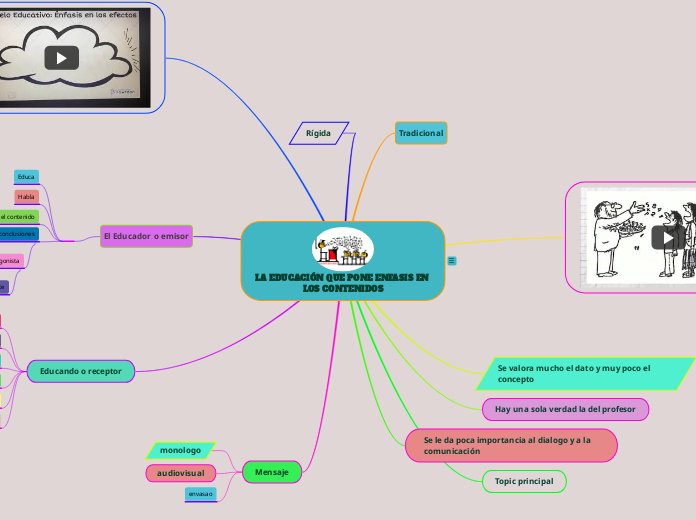 LA EDUCACIÓN QUE PONE ENFASIS EN LOS CONTENIDOS