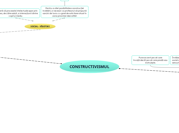 CONSTRUCTIVISMUL