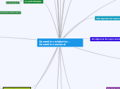 Desarrollo sociafectivo , Desarrollo em...- Mapa Mental