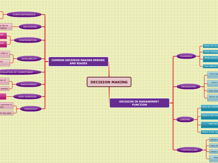 DECISION MAKING
