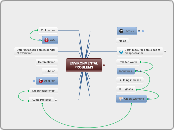 ENVIRONMENTAL
PROBLEMS - Mind Map