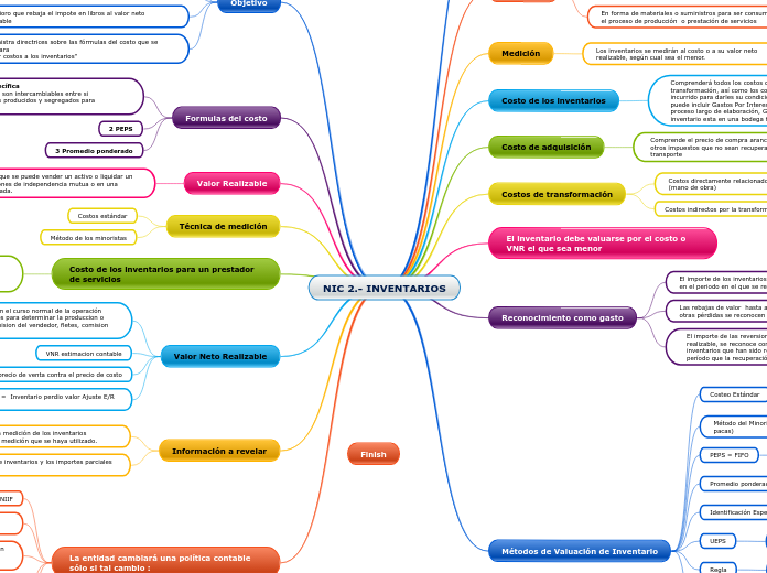 NIC 2.- INVENTARIOS