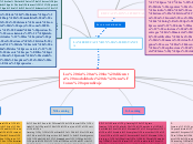 Las tics en las diferentes modalidades ...- Mapa Mental