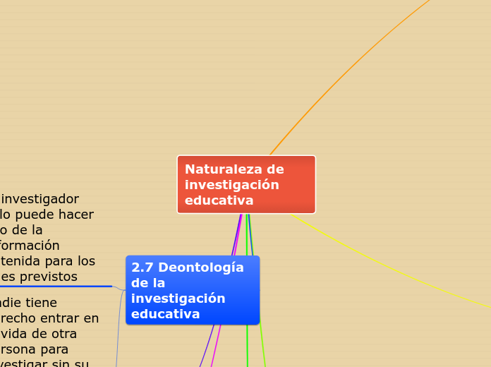 Naturaleza de investigación         educativa