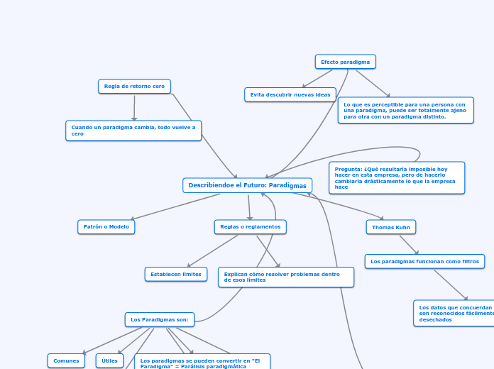 Describiendoe el Futuro: Paradigmas