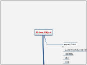 Return Object - Mind Map