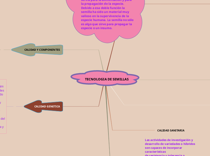 TECNOLOGIA DE SEMILLAS