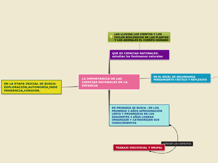 LA IMPORTANCIA DE LAS CIENCIAS NATURALES EN LA INFANCIA