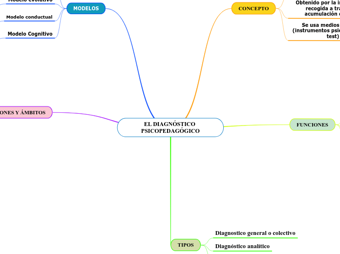 EL DIAGNÓSTICO PSICOPEDAGÓGICO