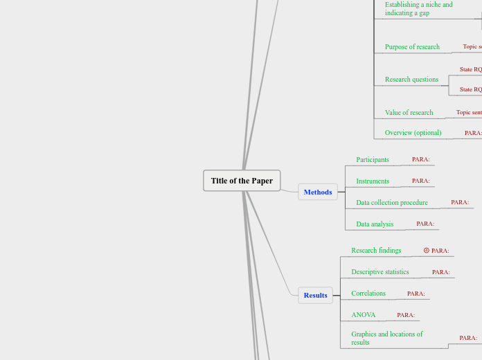 Structure for Writing a paper