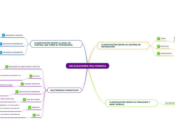 APLICACIONES MULTIMEDIA - Mapa Mental