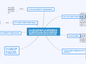 "DIVERSAS FORMULAS DE LA TASA DE PLUSVA...- Mapa Mental