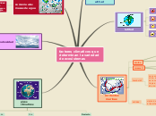 factores climaticos que 
determinan la ...- Mapa Mental