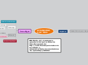 APRENDIENDO DE TODO - Mapa Mental