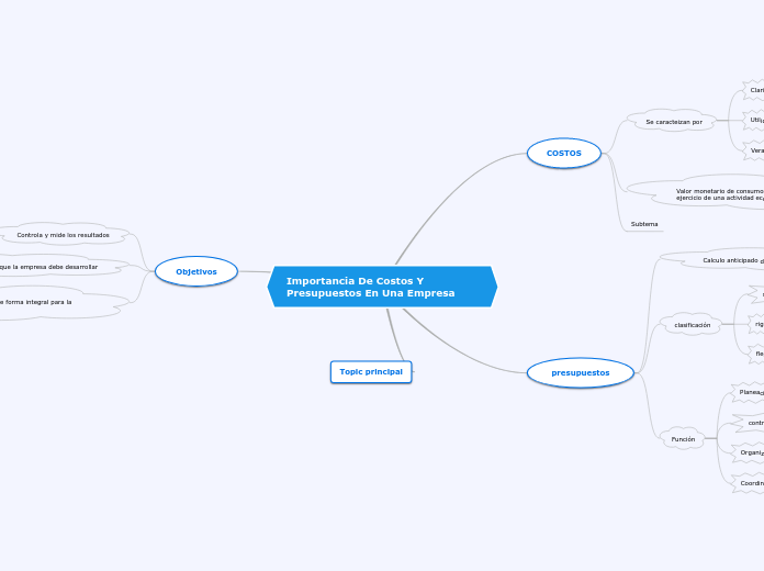 Importancia De Costos Y Presupuestos En Una Empresa
