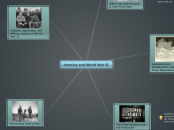 America and World War II - Mind Map