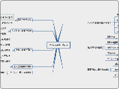 ビジネス実務法務３級 - マインドマップ