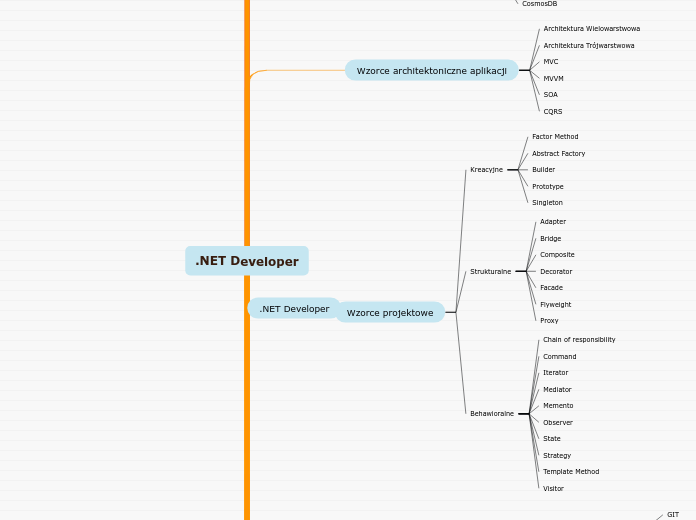 .NET Developer