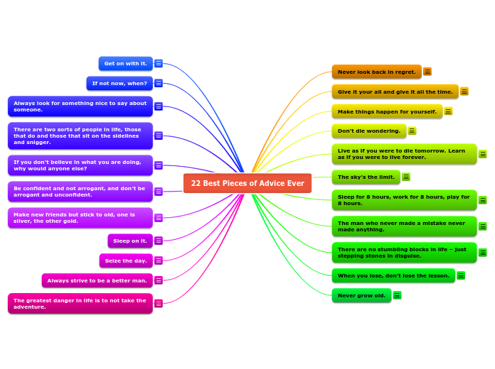 22 Best Pieces of Advice Ever - Mind Map