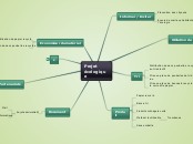 Projet écologique - Carte Mentale