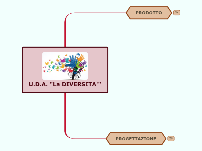 U.D.A. "La DIVERSITA'"