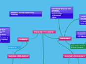 PSICOLOGÍA Y FILOSOFIA - Mapa Mental