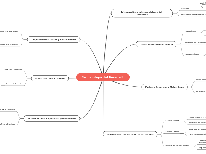 Neurobiología del Desarrollo