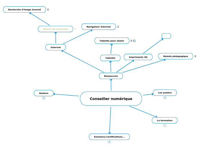 Conseiller numérique