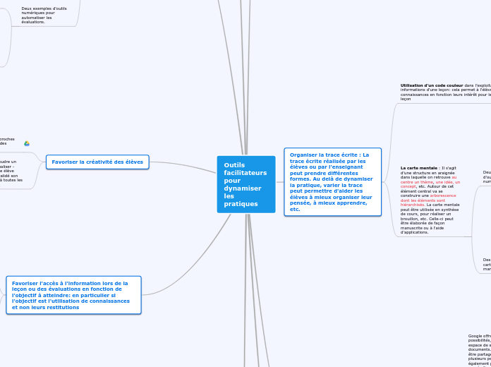 Outils facilitateurs pour dynamiser les pratiques