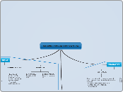 AHOZKO EUSKAL LITERATURA - Mind Map