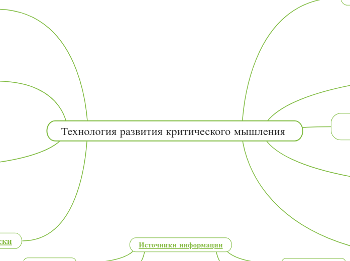 Технология развития критического мышления