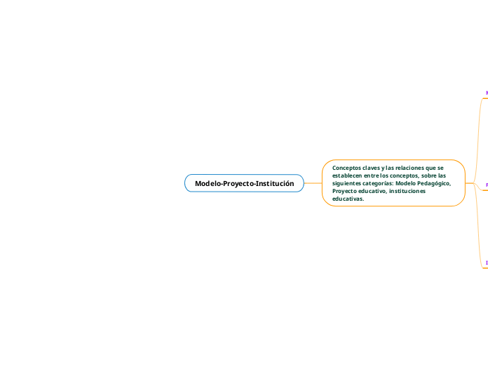 Modelo-Proyecto-Institución