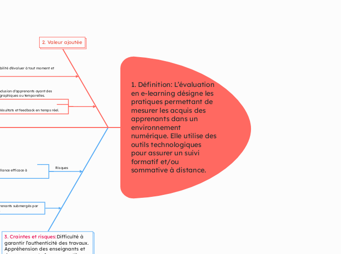 1. Définition: L’évaluation en e-learning désigne les pratiques permettant de mesurer les acquis des apprenants dans un environnement numérique. Elle utilise des outils technologiques pour assurer un suivi formatif et/ou sommative à distance.