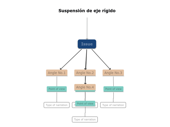 Suspensión de eje rígido