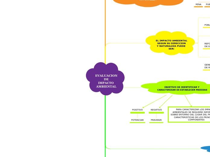 EVALUACION
 DE 
IMPACTO 
AMBIENTAL