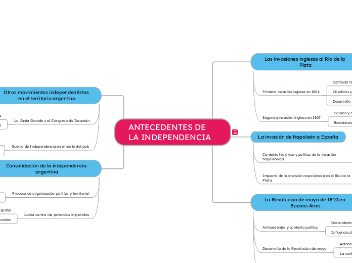 Antecedentes de la independencia eA.	Las invasiones inglesas al Río de la PlataB.	La invasión de Napoleón a EspañaC.	La Revolución de mayo de 1810 en Buenos Aires