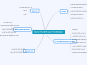 French Mind Map.. Verbs