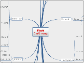 FlashEinführung - Mindmap