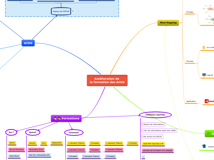 Amélioration de 
la formation des ACDS