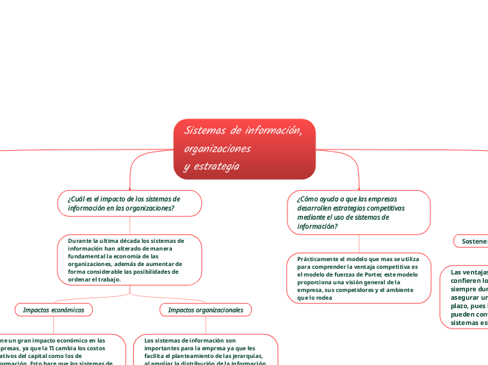 Sistemas de información, organizaciones                                 y estrategia